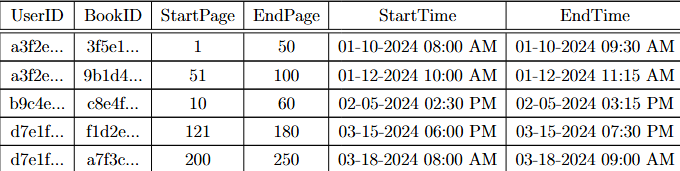 Screenshot of Books Database Application